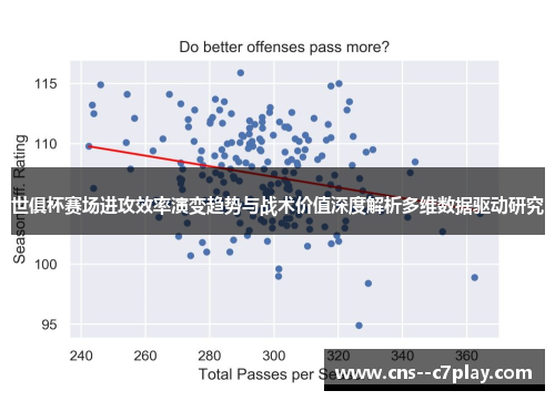 世俱杯赛场进攻效率演变趋势与战术价值深度解析多维数据驱动研究