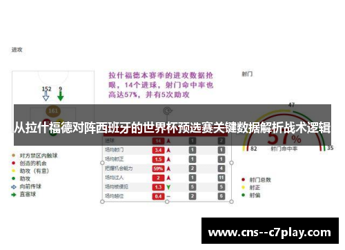 从拉什福德对阵西班牙的世界杯预选赛关键数据解析战术逻辑 从拉什福德对阵西班牙的世界杯预选赛关键数据解析战术逻辑