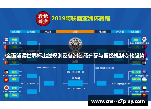 全面解读世界杯出线规则及各洲名额分配与晋级机制变化趋势